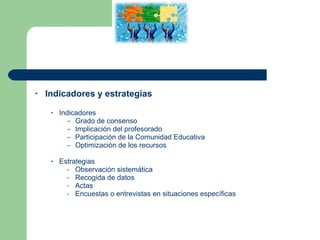 Indicadores y estrategias Indicadores Grado de consenso Implicación del profesorado Participación de la Comunidad Educativa Optimización de los recursos Estrategias Observación sistemática Recogida de datos Actas Encuestas o entrevistas en situaciones específicas 