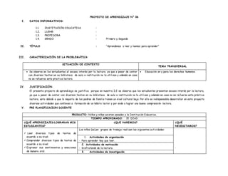 PROYECTO DE APRENDIZAJE N° 06
I. DATOS INFORMATIVOS:
1.1. INSTITUCIÓN EDUCATIVA :
1.2. LUGAR :
1.3. PROFESORA :
1.4. GRADO : Primero y Segundo
II. TÍTULO : “Aprendemos a leer y leemos para aprender”
III. CARACTERIZACIÓN DE LA PROBLEMÁTICA
IV. JUSTIFICACIÓN:
El presente proyecto de aprendizaje se justifica porque en nuestra I.E se observa que los estudiantes presentan escaso interés por la lectura,
ya que a pesar de contar con diversos textos en su biblioteca de aula e institución no la utilizan y además en casa no se refuerza esta práctica
lectora, esto debido a que la mayoría de los padres de familia tienen un nivel cultural bajo. Por ello es indispensable desarrollar en este proyecto
diversas actividades que conlleven a formación de un hábito lector y por ende a lograr una buena comprensión lectora.
V. PRE PLANIFICACION DOCENTE
PRODUCTO: Niños y niñas asisten aseados a la Institución Educativa.
TIEMPO APROXIMADO: 15 DÍAS
¿QUÉ APRENDIZAJES LOGRARAN MIS
ESTUDIANTES?
¿QUE HAREMOS? ¿QUÉ
NECESITAMOS?
 Leer diversos tipos de textos de
acuerdo a su nivel.
 Comprender diversos tipos de textos de
acuerdo a su nivel.
 Expresar sus sentimientos y emociones
de manera oral.
Los niños (as),en grupos de trabajo realizan las siguientes actividades:
-
1. Actividades de organización
- Para aprender hay que leer.
2. Actividades de motivación
- Disfrutando de la lectura.
3. Actividades de investigación
SITUACIÓN DE CONTEXTO
TEMA TRANSVERSAL
 Se observa en los estudiantes el escaso interés por la lectura, ya que a pesar de contar
con diversos textos en su biblioteca de aula e institución no la utilizan y además en casa
no se refuerza esta practica lectora
 Educación en y para los derechos humanos.
 