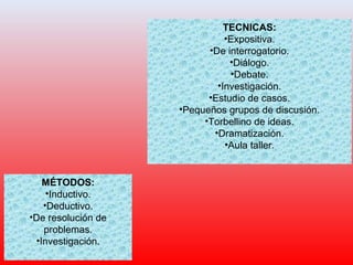 TECNICAS:
•Expositiva.
•De interrogatorio.
•Diálogo.
•Debate.
•Investigación.
•Estudio de casos.
•Pequeños grupos de discusión.
•Torbellino de ideas.
•Dramatización.
•Aula taller.
MÉTODOS:
•Inductivo.
•Deductivo.
•De resolución de
problemas.
•Investigación.
 