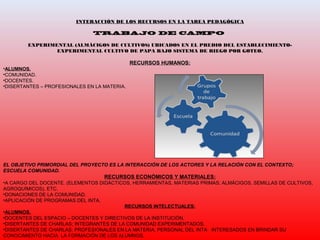 INTERACCIÓN DE LOS RECURSOS EN LA TAREA PEDAGÓGICA
TRABAJO DE CAMPO
EXPERIMENTAL (ALMÁCIGOS DE CULTIVOS) UBICADOS EN EL PREDIO DEL ESTABLECIMIENTO-
EXPERIMENTAL CULTIVO DE PAPA BAJO SISTEMA DE RIEGO POR GOTEO.
RECURSOS HUMANOS:
•ALUMNOS.
•COMUNIDAD.
•DOCENTES.
•DISERTANTES – PROFESIONALES EN LA MATERIA.
EL OBJETIVO PRIMORDIAL DEL PROYECTO ES LA INTERACCIÓN DE LOS ACTORES Y LA RELACIÓN CON EL CONTEXTO;
ESCUELA COMUNIDAD.
RECURSOS ECONÓMICOS Y MATERIALES:
•A CARGO DEL DOCENTE. (ELEMENTOS DIDÁCTICOS, HERRAMIENTAS, MATERIAS PRIMAS; ALMÁCIGOS, SEMILLAS DE CULTIVOS,
AGROQUÍMICOS), ETC.
•DONACIONES DE LA COMUNIDAD.
•APLICACIÓN DE PROGRAMAS DEL INTA.
RECURSOS INTELECTUALES:
•ALUMNOS.
•DOCENTES DEL ESPACIO – DOCENTES Y DIRECTIVOS DE LA INSTITUCIÓN.
•DISERTANTES DE CHARLAS; INTEGRANTES DE LA COMUNIDAD EXPERIMENTADOS.
•DISERTANTES DE CHARLAS: PROFESIONALES EN LA MATERIA, PERSONAL DEL INTA INTERESADOS EN BRINDAR SU
CONOCIMIENTO HACIA LA FORMACIÓN DE LOS ALUMNOS.
 