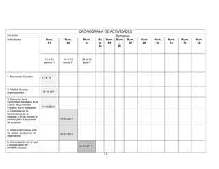 CRONOGRAMA DE ACTIVIDADES
Duración                                                                    Semanas
Actividades                        Num.          Num.         Num.      Nu    Num.   Num   Num.   Num   Num.   Num.   Num.   Num
                                    01            02           03       m.     05      .    07     08    09     10     11     12
                                                                        04            06



                                  12 al 19      10 al 13     06 al 30
                                 febrero/11     marzo/11     abril/11




1. Reuniones Grupales           12 al 19



2. Visitas a varias
organizaciones.                 12-02-2011

3. Selección de la
Comunidad Agropatria en la
cual se desarrollará el
Proyecto Socio-Integrador.      19-02-2011
4.Entrevista con la
Coordinadora de la
empresa a fin de solicitar el
permiso para la propuesta                     10-03-2011
del proyecto


5. Visita a la Empresa a fin
de aplicar las técnicas de
                                              23-03-2011
observación.

6. Conversación con el tutor
y entrega parte del                                        06-04-2011
portafolio (copias)

                                                                             17
 