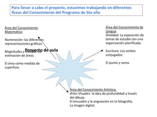 Para llevar a cabo el proyecto, estuvimos trabajando en diferentes
Áreas del Conocimiento del Programa de 5to año
Proyecto de aula
Área del Conocimiento de
Lengua.
Oralidad: La exposición de
temas de estudio con una
organización planificada.
Escritura: Los verbos
conjugados.
El punto y coma.
Área del Conocimiento
Matemático
Numeración: las diferentes
representaciones gráficas.
Magnitudes y Medida: La
estimación de áreas.
El área como medida de
superficie.
Área del Conocimiento Artístico.
Artes Visuales: la idea de profundidad a través
del dibujo.
El encuadre y la angulación en la fotografía.
La imagen digital.
 