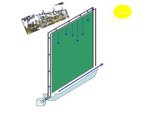 Bomba impulsión agua 1 metro Materiales Costo Instalación 2 metros Malla con algas Prototipo en Tierra 1 Luz Solar 