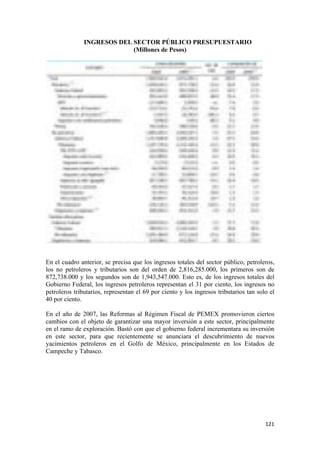 INGRESOS DEL SECTOR PÚBLICO PRESUPUESTARIO
                            (Millones de Pesos)




En el cuadro anterior, se precisa que los ingresos totales del sector público, petroleros,
los no petroleros y tributarios son del orden de 2,816,285.000, los primeros son de
872,738.000 y los segundos son de 1,943,547.000. Esto es, de los ingresos totales del
Gobierno Federal, los ingresos petroleros representan el 31 por ciento, los ingresos no
petroleros tributarios, representan el 69 por ciento y los ingresos tributarios tan solo el
40 por ciento.

En el año de 2007, las Reformas al Régimen Fiscal de PEMEX promovieron ciertos
cambios con el objeto de garantizar una mayor inversión a este sector, principalmente
en el ramo de exploración. Bastó con que el gobierno federal incrementara su inversión
en este sector, para que recientemente se anunciara el descubrimiento de nuevos
yacimientos petroleros en el Golfo de México, principalmente en los Estados de
Campeche y Tabasco.




!                                                                                      "#"!
 