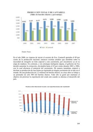 En el año 2000, en vísperas de iniciar el sexenio de Fox, Cantarell aportaba el 49 por
ciento de la producción nacional; entonces existían estudios que alertaban sobre la
necesidad de otorgarle un trato especial a este yacimiento, por encontrarse ya en su
etapa de madurez. En contraste, y sin estrategia inteligente alguna, el gobierno de Fox
decidió aumentar la extracción, elevándola hasta el 63 por ciento durante 2003 y 2004,
con lo cual afectaron el potencial del yacimiento. De manera inmediata, empezó a
declinar su producción de una forma no registrada en ningún yacimiento de su tipo en el
mundo. De una producción de 2.2 millones de barriles diarios, en cinco años se redujo a
un promedio de solo 500 mil barriles diarios. Todo ello se gestó por mantener el
objetivo de priorizar la exportación del crudo aún cuando se afectase el desarrollo del
país.




!                                                                                  "'%!
 