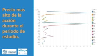 Precio mas
alto de la
acción
durante el
periodo de
estudio.
 