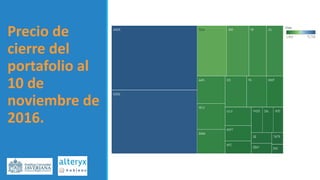 Precio de
cierre del
portafolio al
10 de
noviembre de
2016.
 