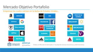 Énfasis en Mercado de Derivados I Facultad de Ciencias Económicas y Administrativas
Mercado Objetivo Portafolio
Empresas las cuales cotizan en la bolsa de Estados Unidos…
AMAZON
GOOGLE
TESLA MOTOR
APPLE
NETFLIX
IBM
FACEBOOK
JOHNSON &
JOHNSON
ALIBABA
WALT DISNEY
PROCTER &
GAMBLE
WALMART
MICROSOFT
YAHOO
DELTA
 