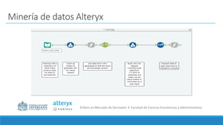 Énfasis en Mercado de Derivados I Facultad de Ciencias Económicas y Administrativas
Minería de datos Alteryx
 