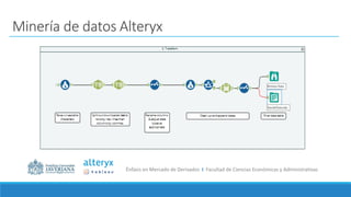 Énfasis en Mercado de Derivados I Facultad de Ciencias Económicas y Administrativas
Minería de datos Alteryx
 