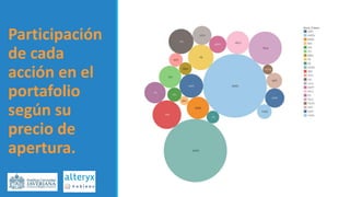 Participación
de cada
acción en el
portafolio
según su
precio de
apertura.
 