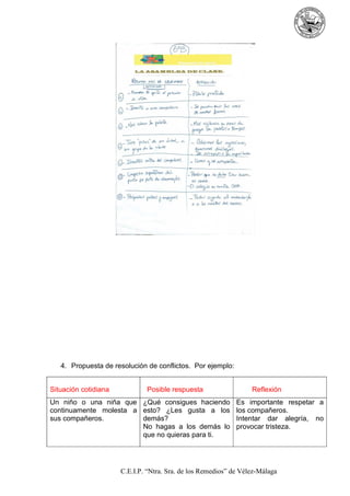 4. Propuesta de resolución de conflictos. Por ejemplo:
Situación cotidiana

Posible respuesta

Un niño o una niña que ¿Qué consigues haciendo
continuamente molesta a esto? ¿Les gusta a los
sus compañeros.
demás?
No hagas a los demás lo
que no quieras para ti.

Reflexión
Es importante respetar a
los compañeros.
Intentar dar alegría, no
provocar tristeza.

C.E.I.P. “Ntra. Sra. de los Remedios” de Vélez-Málaga

 