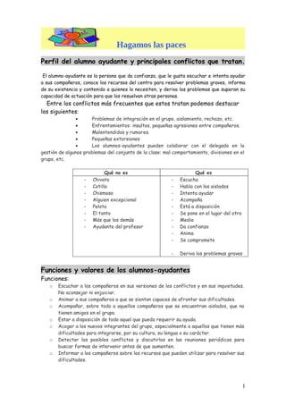 Hagamos las paces
Perfil del alumno ayudante y principales conflictos que tratan.
El alumno-ayudante es la persona que da confianza, que le gusta escuchar e intenta ayudar
a sus compañeros, conoce los recursos del centro para resolver problemas graves, informa
de su existencia y contenido a quienes lo necesiten, y deriva los problemas que superan su
capacidad de actuación para que los resuelvan otras personas.

Entre los conflictos más frecuentes que estos tratan podemos destacar
los siguientes:
•
Problemas de integración en el grupo, aislamiento, rechazo, etc.
•
Enfrentamientos: insultos, pequeñas agresiones entre compañeros.
•
Malentendidos y rumores.
•
Pequeñas extorsiones
•
Los alumnos-ayudantes pueden colaborar con el delegado en la
gestión de algunos problemas del conjunto de la clase: mal comportamiento, divisiones en el
grupo, etc.

-

Qué es
Escucha
Habla con los aislados
Intenta ayudar
Acompaña
Está a disposición
Se pone en el lugar del otro
Media
Da confianza
Anima
Se compromete

-

-

Qué no es
Chivato
Cotilla
Chismoso
Alguien excepcional
Pelota
El tonto
Más que los demás
Ayudante del profesor

Deriva los problemas graves

Funciones y valores de los alumnos-ayudantes
Funciones:
o
o
o
o
o
o
o

Escuchar a los compañeros en sus versiones de los conflictos y en sus inquietudes.
No aconsejar ni enjuiciar.
Animar a sus compañeros a que se sientan capaces de afrontar sus dificultades.
Acompañar, sobre todo a aquellos compañeros que se encuentran aislados, que no
tienen amigos en el grupo.
Estar a disposición de todo aquel que pueda requerir su ayuda.
Acoger a los nuevos integrantes del grupo, especialmente a aquellos que tienen más
dificultades para integrarse, por su cultura, su lengua o su carácter.
Detectar los posibles conflictos y discutirlos en las reuniones periódicas para
buscar formas de intervenir antes de que aumenten.
Informar a los compañeros sobre los recursos que pueden utilizar para resolver sus
dificultades.

1

 
