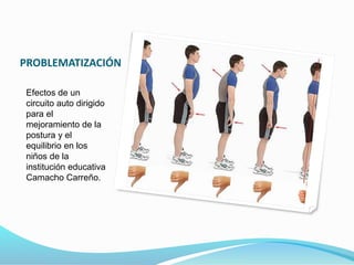 OBJETIVOS 
ESPECÍFICOS 
• Realizar un 
diagnostico sobre la 
postura y el equilibrio 
en la I.E. Camacho 
Carreño a partir...