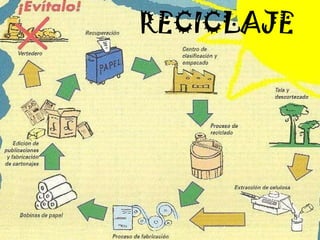 RECICLAJE  
