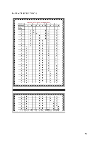 TABLA DE RESULTADOS
12
 