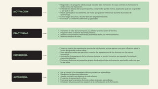 MOTIVACIÓN
PRACTIVIDAD
EXPERIENCIA
AUTONOMÍA
Transmitir el valor de la formación, su utilidad práctica sobre el terreno.
Proponer retos a resolver de forma práctica.
Asimilar conocimientos resolviendo problemas reales, no memorizándolos.
Realizar estudios de caso.
Responder a la pregunta sobre porqué necesito esta formación. En caso contrario la formación la
verán como una imposición.
Entender los deseos de los participantes, comprender qué les motiva, explicarles qué van a aprender
y por qué es útil.
Hacer partícipes a los asistentes, de modo que puedan interactuar durante el proceso de
aprendizaje.
Evitar largos discursos y mucho texto en las presentaciones.
Favorecer un ambiente distendido y agradable.
Tener en cuenta las experiencias previas de los alumnos, ya que ejercen una gran influencia sobre la
forma de aprender nuevas ideas.
Usar ejemplos reales que permitan conectar las experiencias de los alumnos con los nuevos
conceptos.
Aprovechar la experiencia de los alumnos durante la acción formativa, por ejemplo, formulando
preguntas abiertas.
Promover dinámicas en pequeños grupos donde se participe activamente, aportando cada uno que
lo que sabe.
Dar el control a los asistentes sobre su proceso de aprendizaje.
Flexibilizar las técnicas didácticas.
Ayudar a cumplir sus objetivos a cada alumno.
Fomentar el pensamiento crítico.
Favorecer que los propios alumnos evalúen su propio aprendizaje.
Introducir refuerzos positivos respecto a la participación en la formación.
 