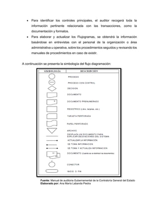 Para identificar los controles principales, el auditor recogerá toda la
información pertinente relacionada con las transacciones, como la
documentación y formatos.
 Para elaborar y actualizar los Flujogramas, se obtendrá la información
basándose en entrevistas con el personal de la organización o área
administrativa u operativa, sobre los procedimientos seguidos y revisando los
manuales de procedimientos en caso de existir.
A continuación se presenta la simbología del flujo diagramación:
Fuente: Manual de auditoria Gubernamental de la Contraloría General del Estado
Elaborado por: Ana María Labanda Piedra
 