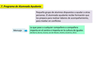 7. Programa de Alumnado Ayudante
Pequeño grupo de alumnos dispuestos a ayudar a otras
personas. El alumnado ayudante recibe formación que
los prepara para realizar labores de acompañamiento,
para mediar en conflictos
Lo que pase a cualquier compañero o compañera
importa en el centro e importa en la cultura de iguales
(Del Barrio, Barrios, Granizo, van der Meulen, Andrés y Gutiérrez, 2011).
Mensaje
 