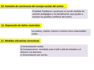 10. Comisión de convivencia del consejo escolar del centro
Finalidad: Establecer y promover el uso de medidas de
carácter pedagógico y no disciplinarias, que ayuden a
resolver los posibles conflictos del centro.
11. Reparación de daños materiales
Los padres, madres, tutores o tutoras como responsables
civiles.
11. Medidas educativas correctoras
a) Amonestación verbal.
b) Comparecencia inmediata ante el jefe o jefa de estudios o el
director o la directora.
c) Amonestación por escrito.
 