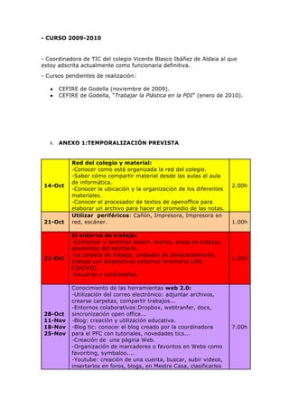 - CURSO 2009-2010
- Coordinadora de TIC del colegio Vicente Blasco Ibáñez de Aldaia al que
estoy adscrita actualmente como funcionaria definitiva.
- Cursos pendientes de realización:
● CEFIRE de Godella (noviembre de 2009).
● CEFIRE de Godella, “Trabajar la Plástica en la PDI” (enero de 2010).
8. ANEXO 1:TEMPORALIZACIÓN PREVISTA
14-Oct
Red del colegio y material:
-Conocer como está organizada la red del colegio.
-Saber cómo compartir material desde las aulas al aula
de informática.
-Conocer la ubicación y la organización de los diferentes
materiales.
-Conocer el procesador de textos de openoffice para
elaborar un archivo para hacer el promedio de las notas.
2.00h
21-Oct
Utilizar periféricos: Cañón, Impresora, Impresora en
red, escáner. 1.00h
21-Oct
El entorno de trabajo:
-Comenzar y terminar sesión, menús, áreas de trabajo,
elementos del escritorio.
-La carpeta de trabajo, unidades de almacenamiento,
trabajo con dispositivos externos (memoria USB,
CD/DVD),
-Usuarios y contraseñas.
1.00h
28-Oct
11-Nov
18-Nov
25-Nov
Conocimiento de las herramientas web 2.0:
-Utilización del correo electrónico: adjuntar archivos,
crearse carpetas, compartir trabajos...
-Entornos colaborativos:Dropbox, webtranfer, docs,
sincronización open office...
-Blog: creación y utilización educativa.
-Blog tic: conocer el blog creado por la coordinadora
para el PFC con tutoriales, novedades tics...
-Creación de una página Web.
-Organización de marcadores o favoritos en Webs como
favoriting, symbaloo....
-Youtube: creación de una cuenta, buscar, subir videos,
insertarlos en foros, blogs, en Mestre Casa, clasificarlos
7.00h
 
