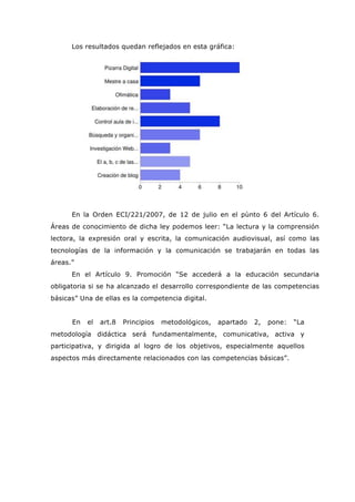 Los resultados quedan reflejados en esta gráfica:
En la Orden ECI/221/2007, de 12 de julio en el pùnto 6 del Artículo 6.
Áreas de conocimiento de dicha ley podemos leer: “La lectura y la comprensión
lectora, la expresión oral y escrita, la comunicación audiovisual, así como las
tecnologías de la información y la comunicación se trabajarán en todas las
áreas.”
En el Artículo 9. Promoción “Se accederá a la educación secundaria
obligatoria si se ha alcanzado el desarrollo correspondiente de las competencias
básicas” Una de ellas es la competencia digital.
En el art.8 Principios metodológicos, apartado 2, pone: “La
metodología didáctica será fundamentalmente, comunicativa, activa y
participativa, y dirigida al logro de los objetivos, especialmente aquellos
aspectos más directamente relacionados con las competencias básicas”.
 