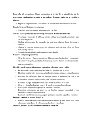 Desarrolla el pensamiento lógico matemático a través de la adquisición de los 
procesos de clasificación, seriación y las nociones de conservación de la cantidad y 
número. 
· Organiza sus pertenencias y las del aula de acuerdo a un criterio de clasificación 
Cuenta, lee y escribe números naturales 
· Escribe y lee correctamente los números del 1 al 500. 
Se inicia en las operaciones de adicción y sustracción de números naturales 
· Construye y memoriza la tabla de adición (utiliza la propiedad conmutativa para 
facilitar la fijación). 
· Realiza adiciones con dos sumandos de hasta dos cifras en forma horizontal y 
vertical. 
· Ordena y resuelve sustracciones con números hasta de dos cifras en forma 
horizontal y vertical. 
· Presenta las operaciones realizadas en forma ordenada 
Reconoce las figuras geométricas 
· Describir cuerpos y figuras geométricas del entorno escolar, familiar y comunitario 
· Reconoce rectángulos, cuadrados, triángulos y círculos. Realiza construcciones de 
cuerpos geométricos 
Identifica los elementos del ambiente y adquiere valores de conservación. 
· Participa en la conservación y preservación del ambiente que lo rodea. 
 Identifica los diferentes miembros del ambiente: plantas, animales, y seres humanos 
 Reconoce los diferentes tipos de ambiente donde se desarrolla la vida y sus 
condiciones: terrestre, aéreo, acuático y los fenómenos naturales 
· Reconoce el papel e importancia del agua para la existencia de la vida 
· Observa y describe el paisaje a través de los elementos que lo configuren. 
· Clasifica los elementos del paisaje en naturales y sociales 
· Demostrar sentimientos de amor por su familia, escuela, comunidad y país, 
asumiendo valores conservacionistas 
· Responde a problemas ocasionados por fenómenos naturales y cambios climáticos 
Reconoce y valora su pasado Histórico 
· Conocer a Simón Bolívar como el Libertador de la Patria, y otros héroes de la Patria 
· . Construye calendarios de celebraciones familiares y escolares. 
Adquiere nociones del territorio venezolano y su ubicación 
 
