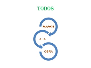TODOS
MANOS
A LA
OBRA
 