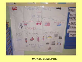 MAPA DE CONCEPTOS 