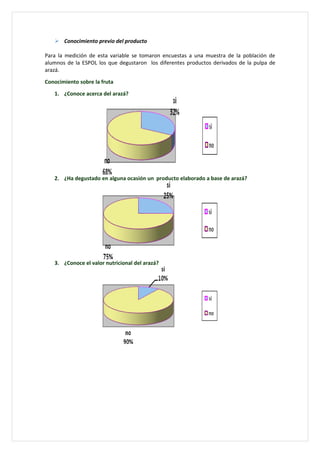  Conocimiento previo del producto

Para la medición de esta variable se tomaron encuestas a una muestra de la población de
alumnos de la ESPOL los que degustaron los diferentes productos derivados de la pulpa de
arazá.

Conocimiento sobre la fruta

   1. ¿Conoce acerca del arazá?




   2. ¿Ha degustado en alguna ocasión un producto elaborado a base de arazá?




   3. ¿Conoce el valor nutricional del arazá?
 
