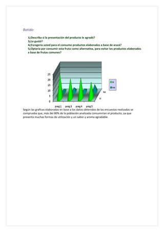 Batido:
    1¿Describa si la presentación del producto le agradó?
    3¿Le gustó?
    4¿Escogería usted para el consumo productos elaborados a base de arazá?
    5¿Optaría por consumir esta fruta como alternativa, para evitar los productos elaborados
    a base de frutas comunes?




Según las graficas elaboradas en base a los datos obtenidos de las encuestas realizadas se
comprueba que, más del 80% de la población analizada consumirían el producto, ya que
presenta muchas formas de utilización y un sabor y aroma agradable.
 
