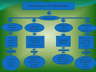 OBJETIVOS GENERALES:Demostrar que en el área de archivo existe una baja competitividad.