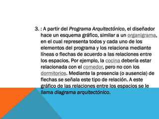 3. : A partir del Programa Arquitectónico, el diseñador
   hace un esquema gráfico, similar a un organigrama,
   en el cual representa todos y cada uno de los
   elementos del programa y los relaciona mediante
   líneas o flechas de acuerdo a las relaciones entre
   los espacios. Por ejemplo, la cocina debería estar
   relacionada con el comedor, pero no con los
   dormitorios. Mediante la presencia (o ausencia) de
   flechas se señala este tipo de relación. A este
   gráfico de las relaciones entre los espacios se le
   llama diagrama arquitectónico.
 