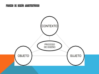 PROCESO DE DISEÑO ARQUITECTÓNICO
 