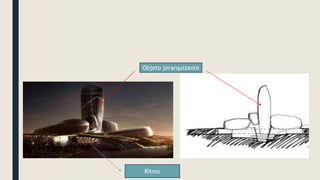 Objeto jerarquizante
Ritmo
 