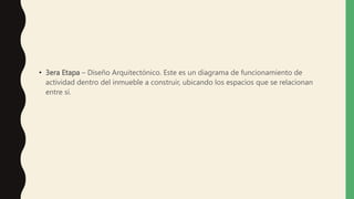 • 3era Etapa – Diseño Arquitectónico. Este es un diagrama de funcionamiento de
actividad dentro del inmueble a construir, ubicando los espacios que se relacionan
entre sí.
 