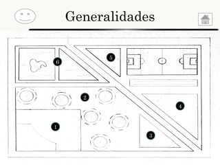 Generalidades

          5
6




      2
                    4


1
                3



                        Page 6
 