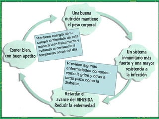 Mantiene energía de tu
cuerpo sintiéndote de esta
manera bien físicamente y
evitando el cansancio a
tempranas horas del día.
Previene algunasenfermedades comunescomo la gripe y otras alargo plazo como ladiabetes.