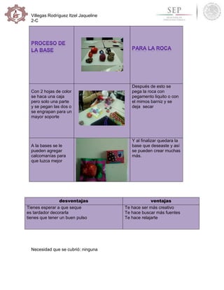 Villegas Rodríguez Itzel Jaqueline
2-C
Con 2 hojas de color
se haca una caja
pero solo una parte
y se pegan las dos o
se engrapan para un
mayor soporte
Después de esto se
pega la roca con
pegamento liquito o con
el mimos barniz y se
deja secar
A la bases se le
pueden agregar
calcomanías para
que luzca mejor
Y al finalizar quedara la
base que deseaste y así
se pueden crear muchas
más.
Necesidad que se cubrió: ninguna
desventajas ventajas
Tienes esperar a que seque
es tardador decorarla
tienes que tener un buen pulso
Te hace ser más creativo
Te hace buscar más fuentes
Te hace relajarte
 