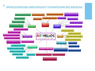 +INTELIGENCIAS MÚLTIPLESY COMPETENCIAS BÁSICAS
 
