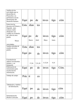 Proyecto articulación