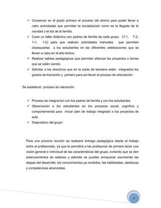  Conservar en el grado primero el proceso del ahorro para poder llevar a
      cabo actividades que permitan la socialización como es la llegada de la
      navidad y el día de la familia.
    Crear un taller didáctico con padres de familia de cada grupo     (T-1,   T-2,
      1-1,    1-2) para que realicen actividades manuales            que permitan
      obsequiarlas    a los estudiantes en las diferentes celebraciones que se
      llevan a cabo en el año lectivo.
    Realizar salidas pedagógicas que permitan afianzar los proyectos o temas
      que se estén viendo.
    Solicitar a los directivos que en la izada de bandera estén integrados los
      grados de transición y primero para así llevar el proceso de articulación.


Se estableció proceso de valoración:



    Proceso de integración con los padres de familia y con los estudiantes
    Observación a los estudiantes en los procesos social, cognitivo y
      comportamental para iniciar plan de trabajo integrado a los proyectos de
      aula
    Diagnóstico del grupo




  Para una próxima reunión se realizará entrega pedagógica desde el trabajo
  entre el profesorado, ya que le permitirá a las profesoras de primero tener una
  visión general e individual de las características del grupo, evitando que se den
  estancamientos de saberes y además se puedan enriquecer asumiendo las
  etapas del desarrollo, los conocimientos ya recibidos, las habilidades, destrezas
  y competencias alcanzadas.




                                                                               4
 