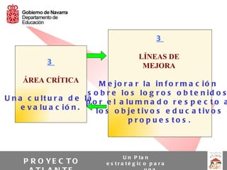 3

                                             LÍNEAS DE
            3                                 MEJORA
     ÁREA CRÍTICA            M e jo r a r la in f o r m a c ió n
                         s o b r e lo s lo g r o s o b t e n id o s
U n a c u l t u r a d e lp o r e l a l u m n a d o r e s p e c t o a
                         a
     e v a lu a c ió n .    lo s o b je t iv o s e d u c a t iv o s
                                      p ro p u e s to s .



                                       U n P la n
     P R O YE C T O           e s t r a t é g ic o p a r a
 