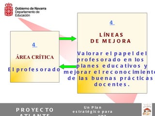 4

                                           L ÍN E A S
                                         DE MEJORA
           4
                               V a lo r a r e l p a p e l d e l
    ÁREA CRÍTICA               p r o f e s o r a d o e n lo s
                               p la n e s e d u c a t iv o s y
E l p r o f e s o r a d o m e jo r a r e l r e c o n o c im ie n t o
                           d e la s b u e n a s p r á c t ic a s
                                        d o c e nte s .



                                      U n P la n
   P R O YE C T O            e s t r a t é g ic o p a r a
 