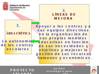 5
                                    L ÍN E A S D E
                                     MEJ ORA

          5            A p o y a r a lo s c e n t r o s y a
                        s u s e q u ip o s d ir e c t iv o s
    ÁREA CRÍTICA         e n la o r g a n iz a c ió n d e
                          s u s p r o p ia s m e d id a s
 L a a u t o n o m ía    e d u c a t iv a s e n f u n c ió n
d e lo s c e n t r o s   d e s u s n e c e s id a d e s y
    e s c o la r e s     o b je t iv o s y m e jo r a r la
                       g e s t ió n d e s u s r e c u r s o s
                        h u m a n o s y e c o n ó m ic o s .


                                       U n P la n
      P R O YE C T O          e s t r a t é g ic o p a r a
 