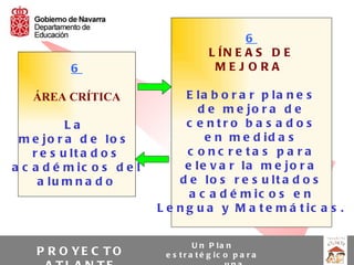 6
                                         L ÍN E A S D E
           6                              MEJORA

   ÁREA CRÍTICA                  E la b o r a r p la n e s
                                   d e m e jo r a d e
           La                    c e ntro b a s a d o s
 m e jo r a d e lo s                 e n m e d id a s
    r e s u lt a d o s           c o nc re ta s p a ra
a c a d é m ic o s d e l        e le v a r la m e jo r a
     a lu m n a d o            d e lo s r e s u lt a d o s
                                 a c a d é m ic o s e n
                           L e n g u a y M a t e m á t ic a s .


                                     U n P la n
    P R O YE C T O          e s t r a t é g ic o p a r a
 