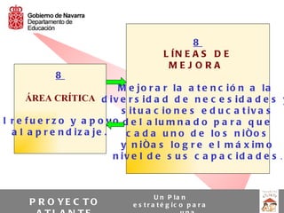 8
                                            L ÍN E A S D E
                                             MEJORA
              8
                               M e jo r a r la a t e n c ió n a la
        ÁREA CRÍTICA d i v e r s i d a d d e n e c e s i d a d e s y
                                s it u a c io n e s e d u c a t iv a s
E l r e f u e r z o y a p o y o d e l a lu m n a d o p a r a q u e
    a l a p r e n d iz a je .    c a d a u n o d e lo s n iño s
                                y n iña s lo g r e e l m á x im o
                              n iv e l d e s u s c a p a c id a d e s .



                                          U n P la n
        P R O YE C T O           e s t r a t é g ic o p a r a
 