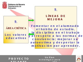 9

                                    L ÍN E A S D E
                                     MEJORA
       9
                     F o m e n t a r e n e l a lu m n a d o
 ÁREA CRÍTICA            e l h á b it o d e e s t u d io ,
                     la d is c ip lin a e n e l t r a b a jo
L o s v a lo r e s y e l r e s p e t o a la s n o r m a s d e
 e d u c a t iv o s   c o n v iv e n c ia ; m e jo r a r s u
                    a u t o e s t im a y d e s p e r t a r la
                     m o t iv a c ió n p o r a p r e n d e r .



                                    U n P la n
   P R O YE C T O          e s t r a t é g ic o p a r a
 