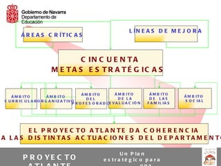 L ÍN E A S D E M E J O R A
         Á R E A S C R ÍT IC A S



                                  C IN C U E N T A
                         M E T A S E S T R A T É G IC A S


                                           Á M B IT O    Á M B IT O         Á M B IT O
    Á M B IT O           Á M B IT O                                                        Á M B IT O
                                              DEL          DE LA            DE LAS
 C U R R IC U L A R O R G A N IZ A T IV O                                                  S O C IA L
                                        PROFES ORADO  E V A L U A C IÓ N   F A M IL IA S




        E L P R O YE C T O A T L A N T E D A C O H E R E N C IA
A L A S D IS T IN T A S A C T U A C IO N E S D E L D E P A R T A M E N T O

                                                             U n P la n
          P R O YE C T O                            e s t r a t é g ic o p a r a
 