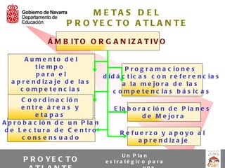 M E TA S D E L
                       P R O YE C TO A TL A N TE

                Á M B IT O O R G A N IZ A T IV O

         A ume nto d e l
             t ie m p o                   P r o g r a m a c io n e s
              pa ra e l           d id á c t ic a s c o n r e f e r e n c ia s
   a p r e n d iz a je d e la s          a la m e jo r a d e la s
       c o m p e t e n c ia s         c o m p e t e n c ia s b á s ic a s
       m a t e m á t ic a s y
       C o o r d in a c ió n
          lin g ü ís t ic a s
       e ntre á re a s y              E la b o r a c ió n d e P la n e s
             e ta p a s                          d e M e jo r a
A p r o b a c ió n d e u n P la n
 d e L e c tura d e C e ntro            R e fu e r z o y a p o yo a l
        c ons e ns ua do                        a p r e n d iz a je

                                              U n P la n
       P R O YE C T O                e s t r a t é g ic o p a r a
 